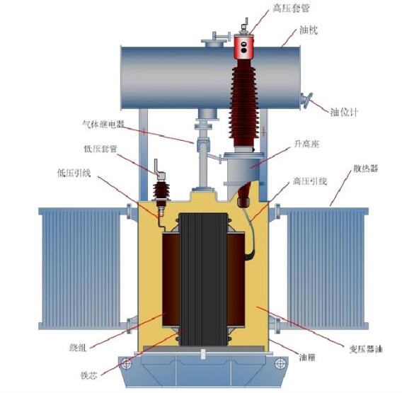 油浸式变压器